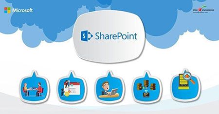 SharePoint