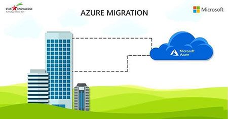 Migrate to Azure