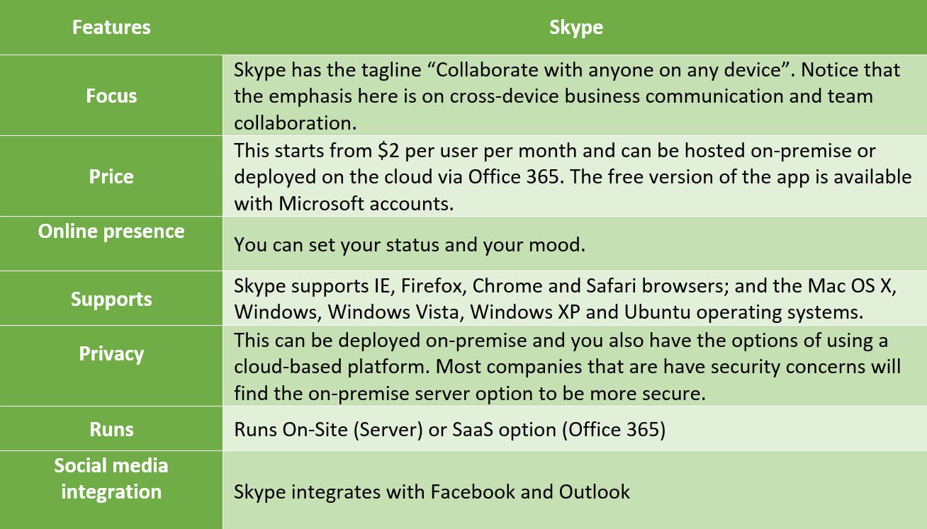 skype for business mac price