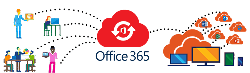 office 365 for healthcare