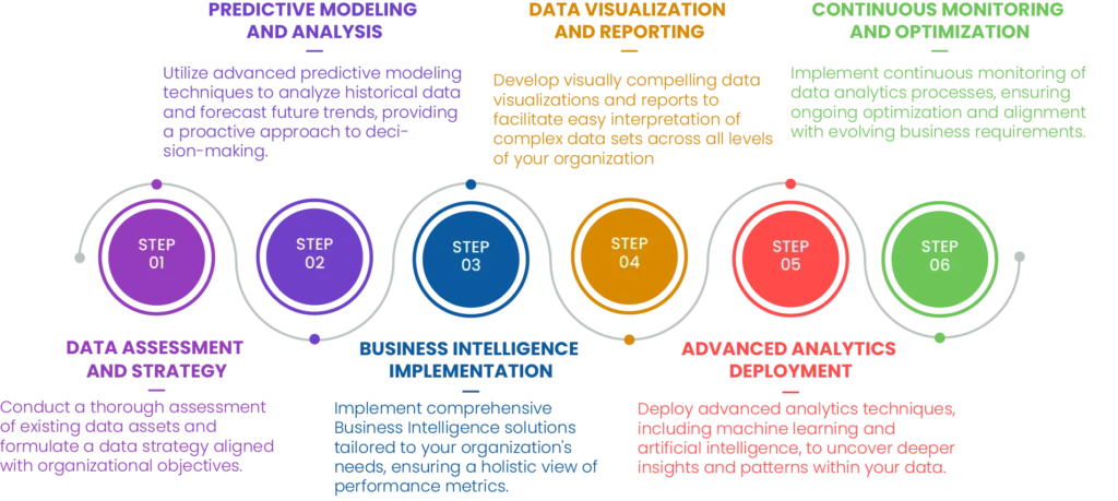 Data Analytics Services and Solutions