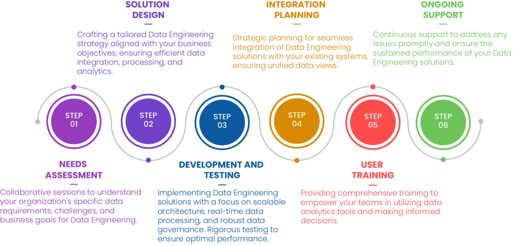 Data Engineering Consulting Services - Star Knowledge