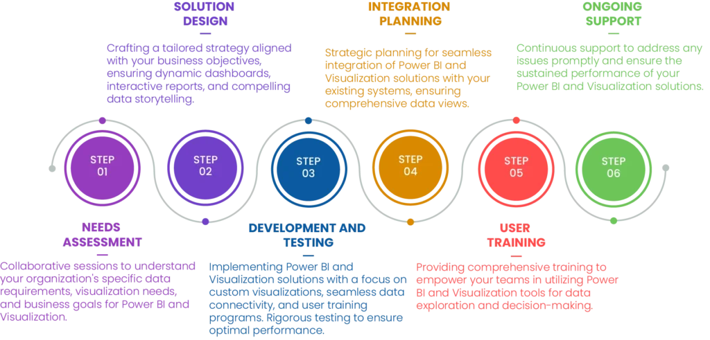 BI and Data Visualization Services and Solutions