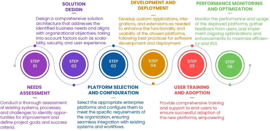 Enterprise Platform Services