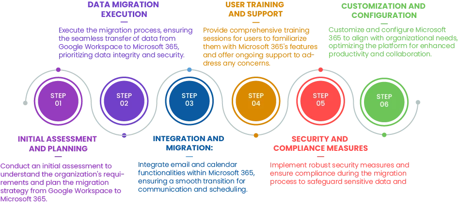 Google Workspace to Microsoft 365 Migration
