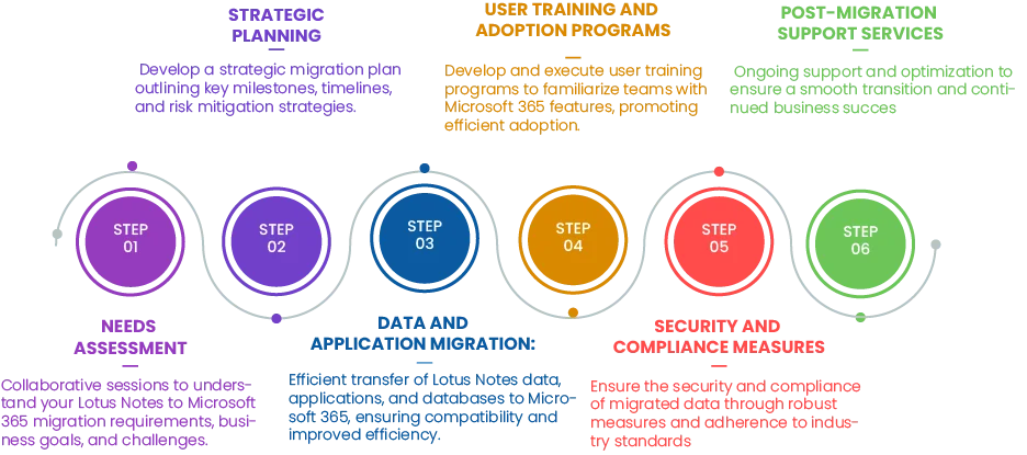 Lotus Notes to Office 365 Migration Services