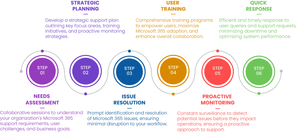 Microsoft 365 Helpdesk Services - Star knowledge