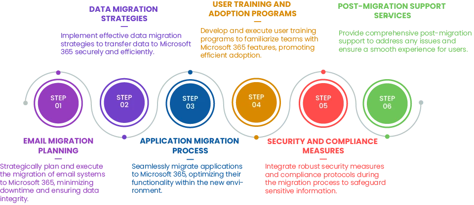 Microsoft 365 Migration Services - Star Knowledge