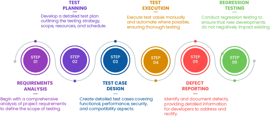 Software Testing Services and QA Consulting Company