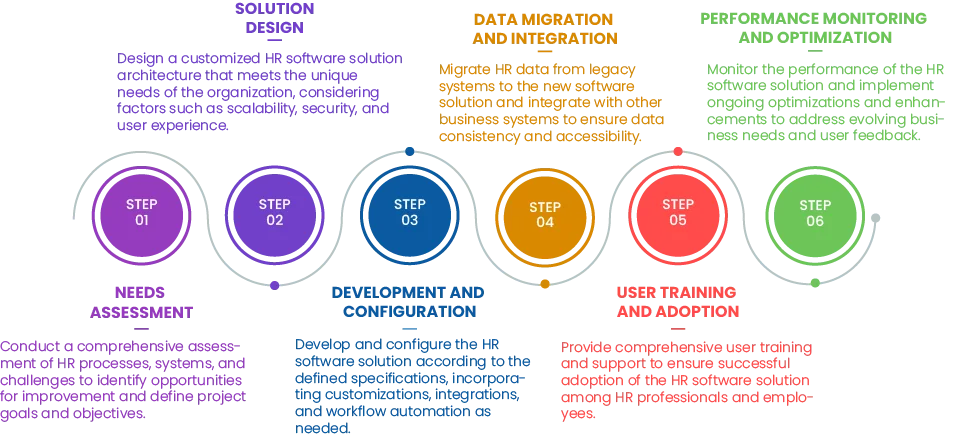 Talent and HR Operation Services