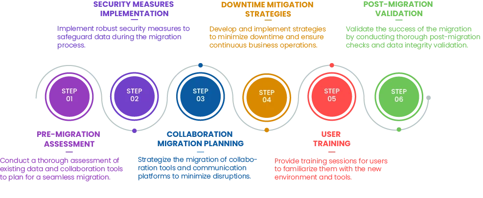 Tenant to Tenant Migration Services