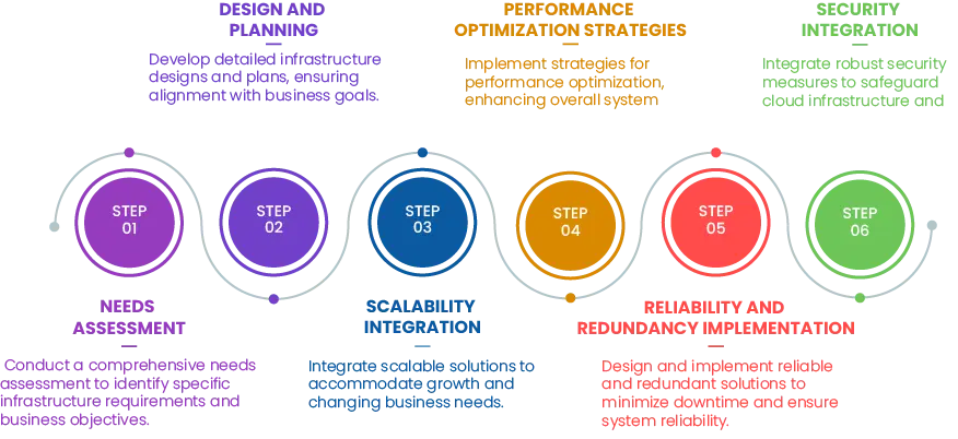 Cloud Infrastructure solutions - Star Knowledge