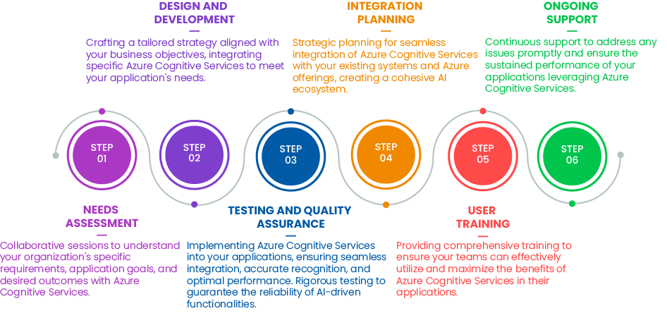 Azure Cognitive Services | AI for Apps: See, Hear, Understand