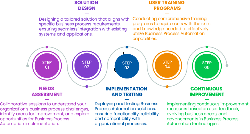 Automate Workflows: Power Automate, UIPath, Jiffy.AI