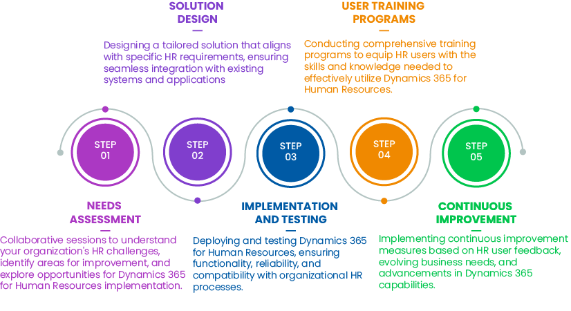 Microsoft Dynamics 365 Human Resources - HR Solution