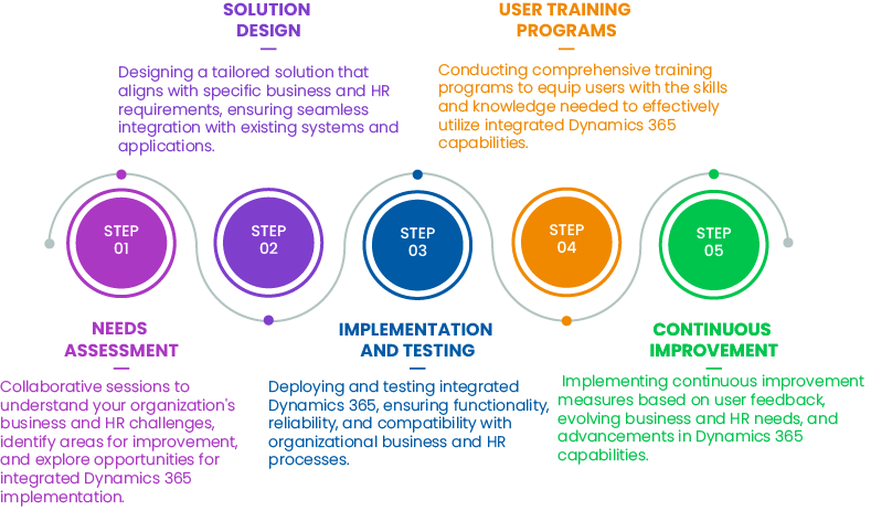 ERP and HR Services - Star Knowledge