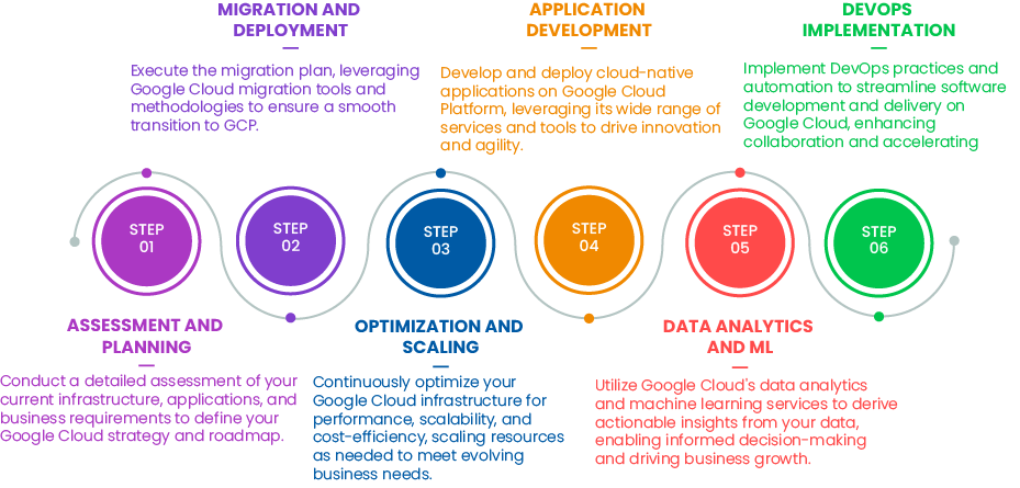 Google Cloud Consulting Services - GCP Partners