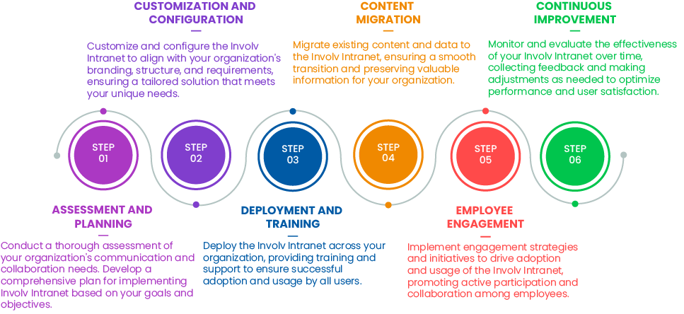 Involv Intranet Services | Star Knowledge