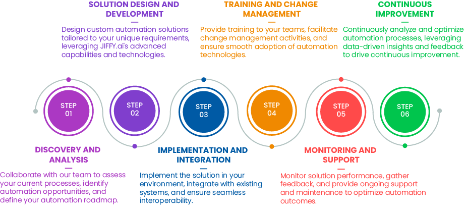 Jiffy.ai Automation Services | Star Knowledge