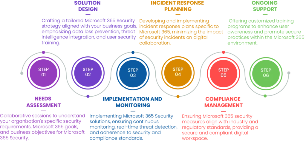 Microsoft 365 Security Services - Star Knowledge