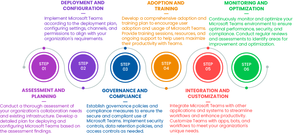 Microsoft Teams Consulting Services | Microsoft Gold Partner