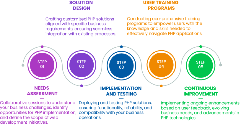 Star Knowledge - Tailored PHP Development Solutions