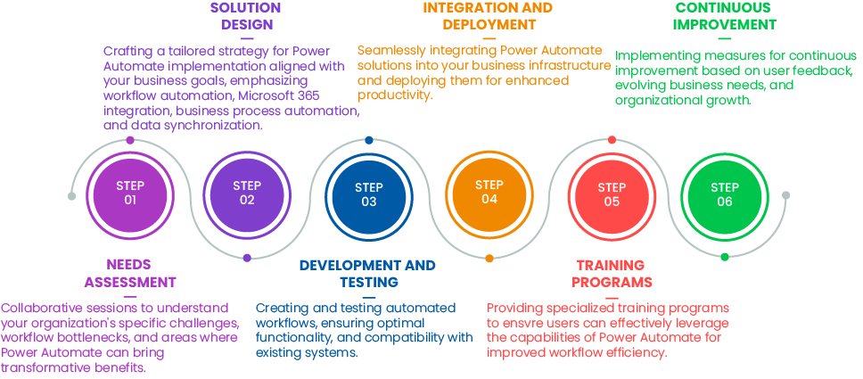 Power Automate Consulting Services | Microsoft Gold Partner