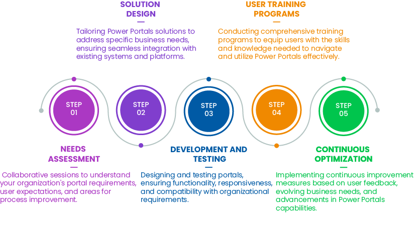 Microsoft Power Apps Portals Consulting Services