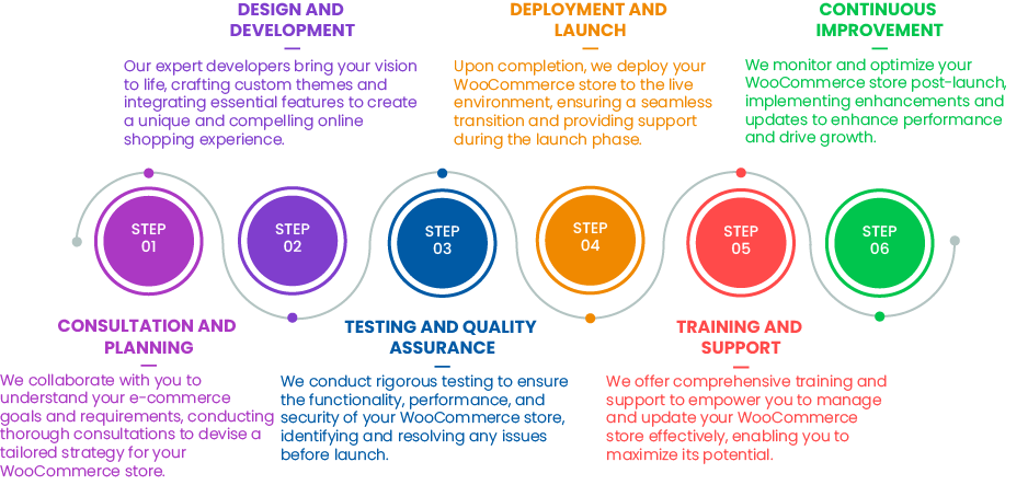 WooCommerce Development Services | Star Knowledge