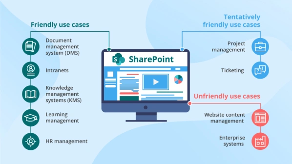 SharePoint Pages