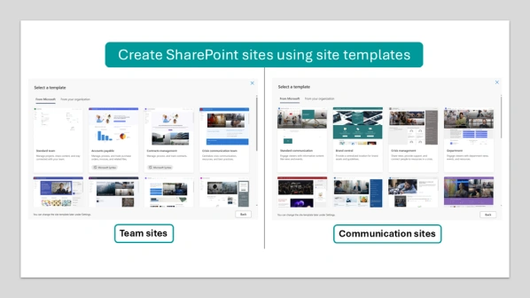 Appropriate Template Create a SharePoint site