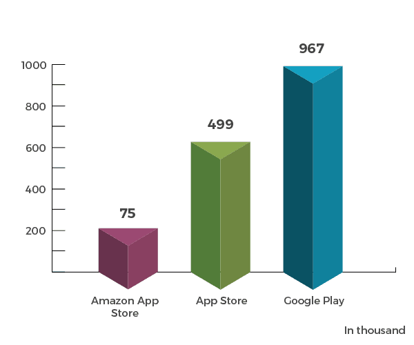 mobile Application