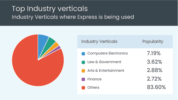 Express-Nodejs