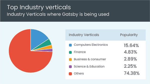 Gatsby web development framework