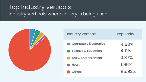 jQuery