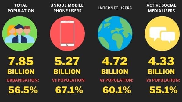 Statistics of digitalization