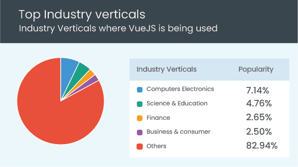 Vue.js