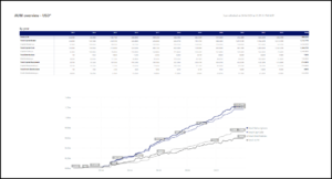 Power Bi solution for financial institution