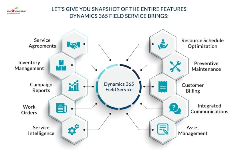 Dynamics 365 Field Service