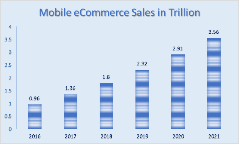 eCommerce app development