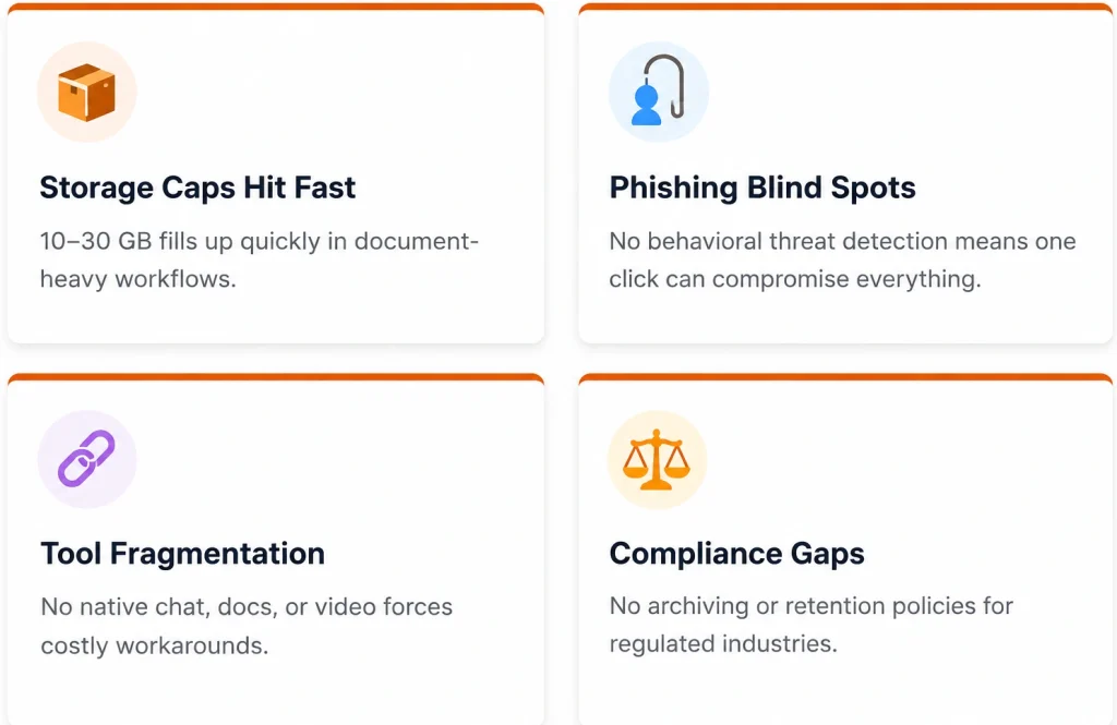 Hidden Limitation of Godaddy Email and M365 Solves