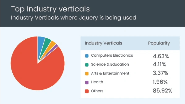 Top Frontend and Backend Frameworks for Web Development Jquery