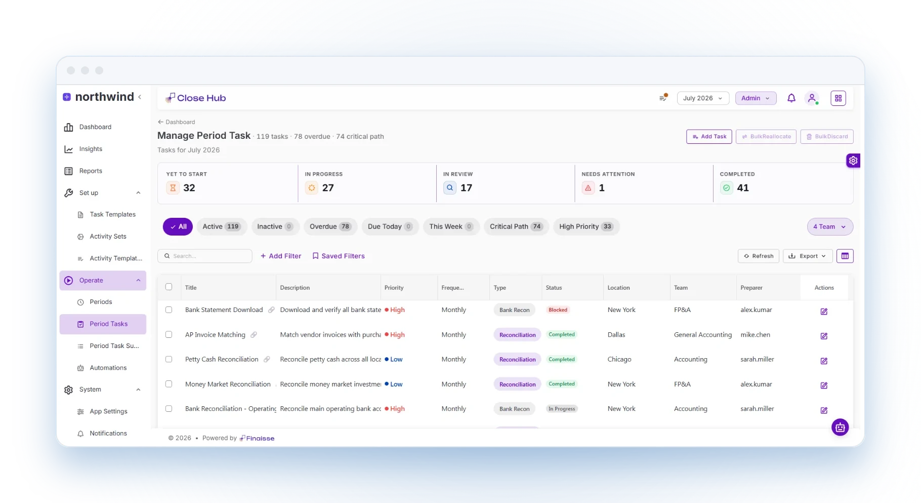 Finance period-end tasks displayed in a framed dashboard interface